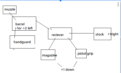 Weapon Build Sketch